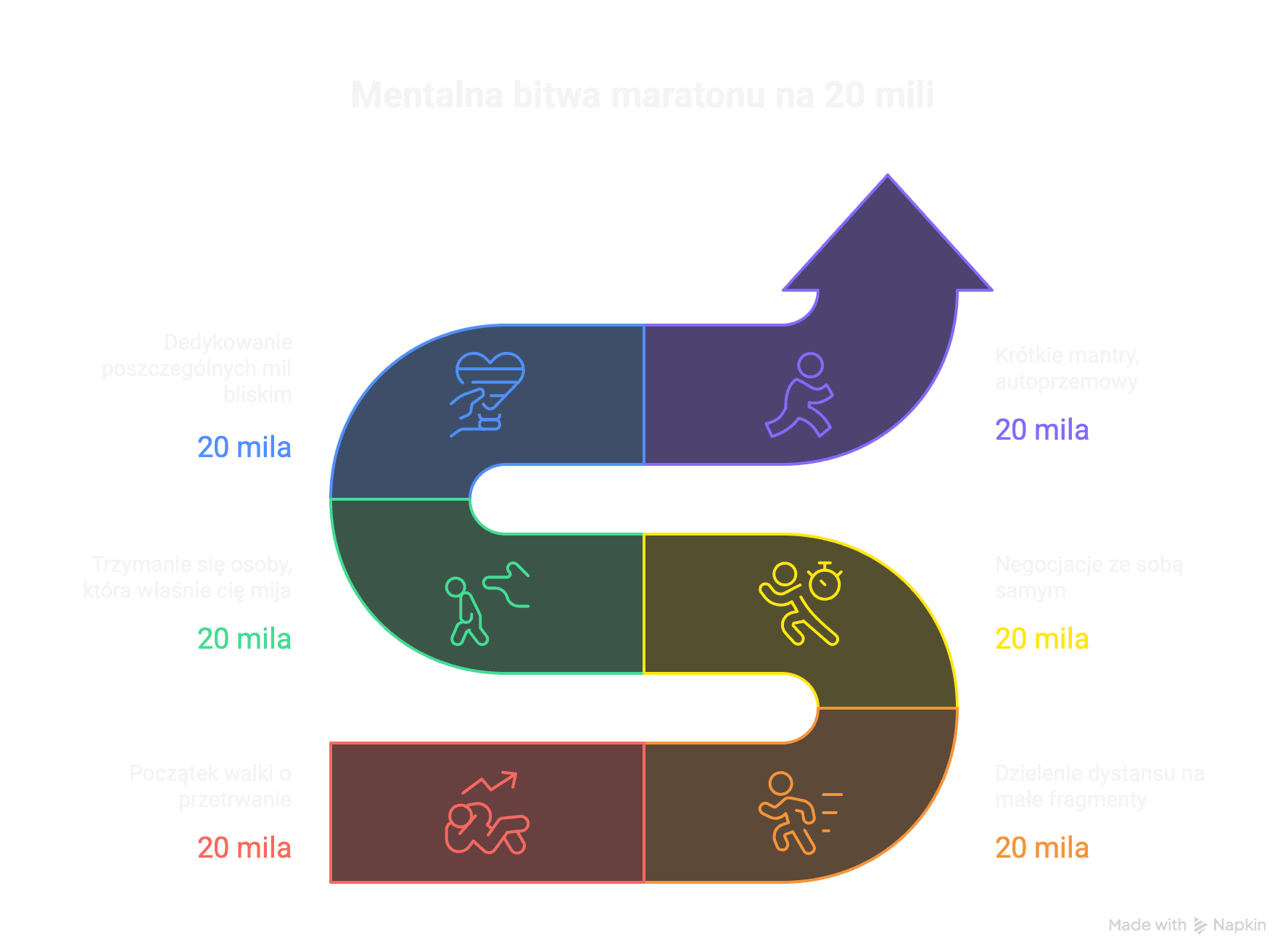 Walka na maratonie po 20 mili