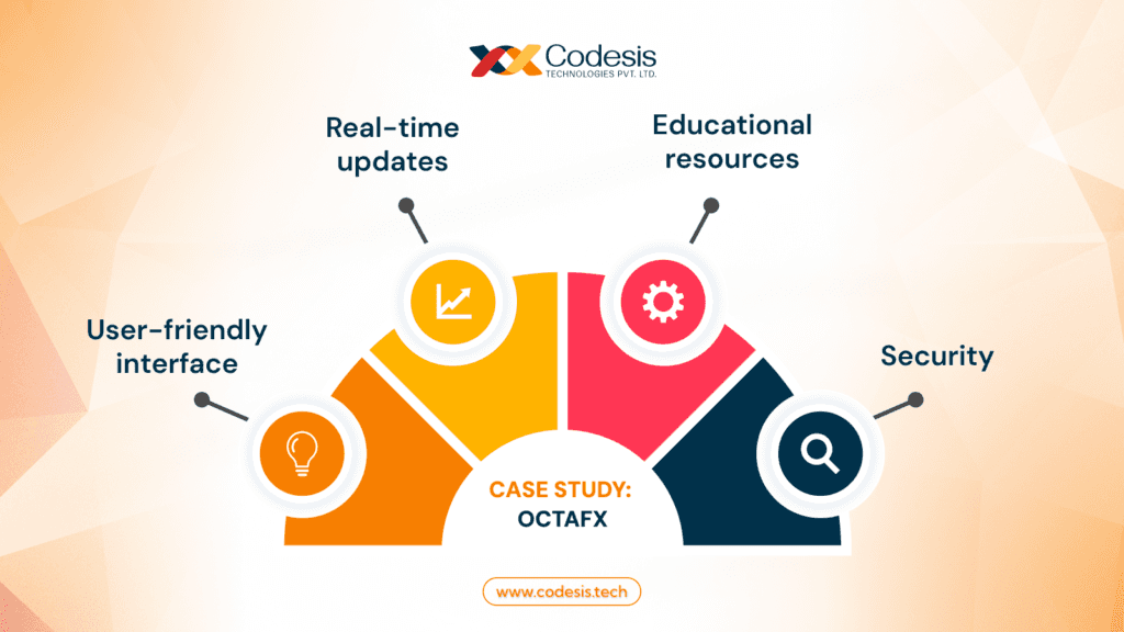 Case study Octa fx