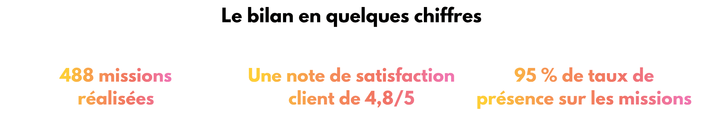 Chiffre accueil client