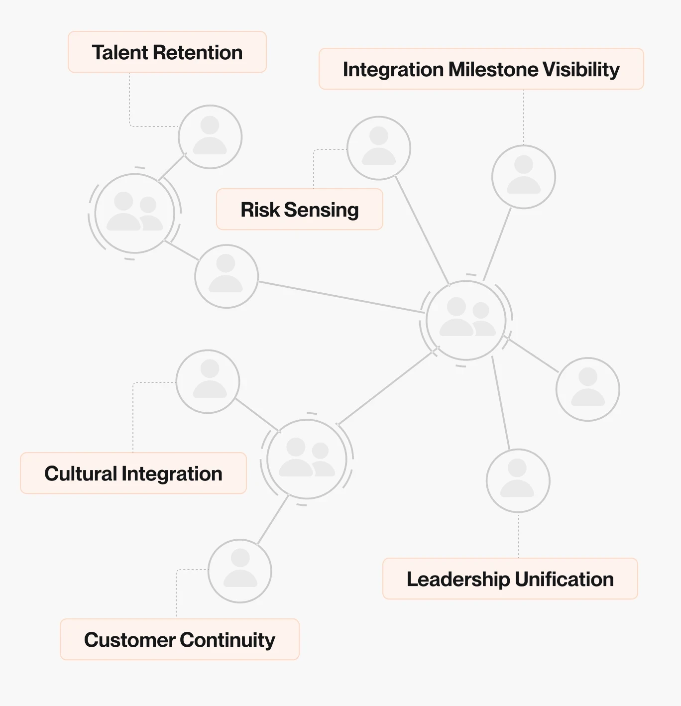 Keeping Teams Calm and Engaged Through the Transition