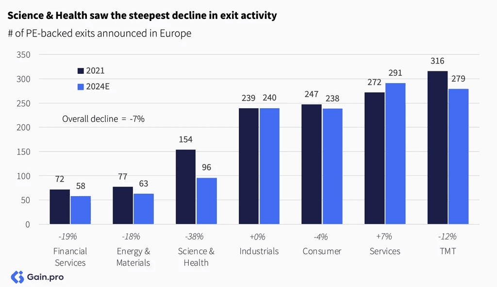 Two pie charts compare US investor dominance. Left chart: 85% US, 8% Europe, 4% Canada by EV managed. Right chart: 79% US, 11% Europe, 6% Canada by count.