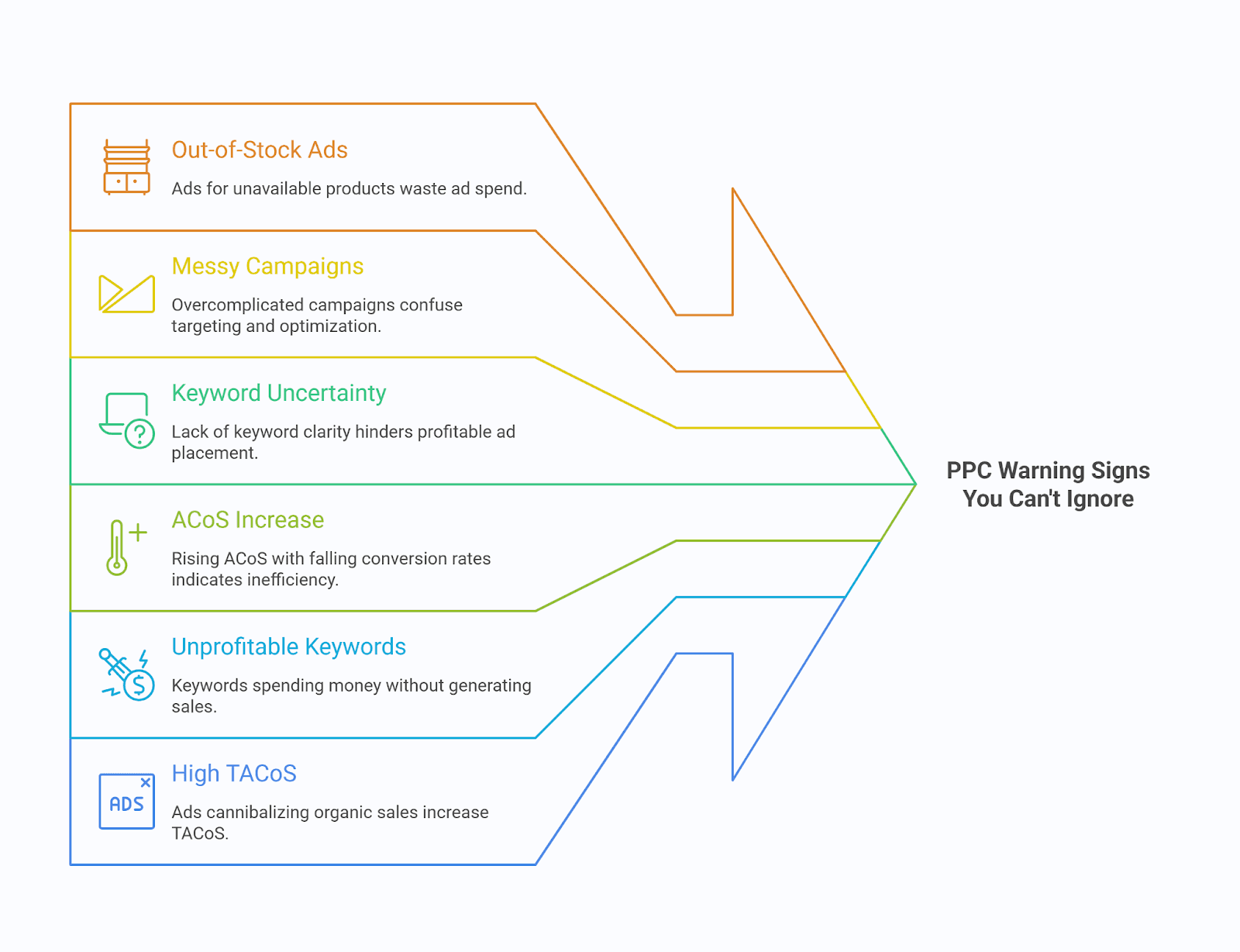 Warning signs your PPC needs an immediate audit