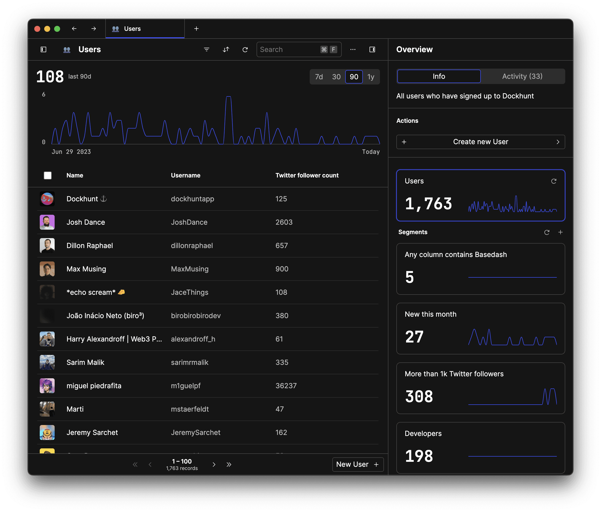 Dashboards | Basedash