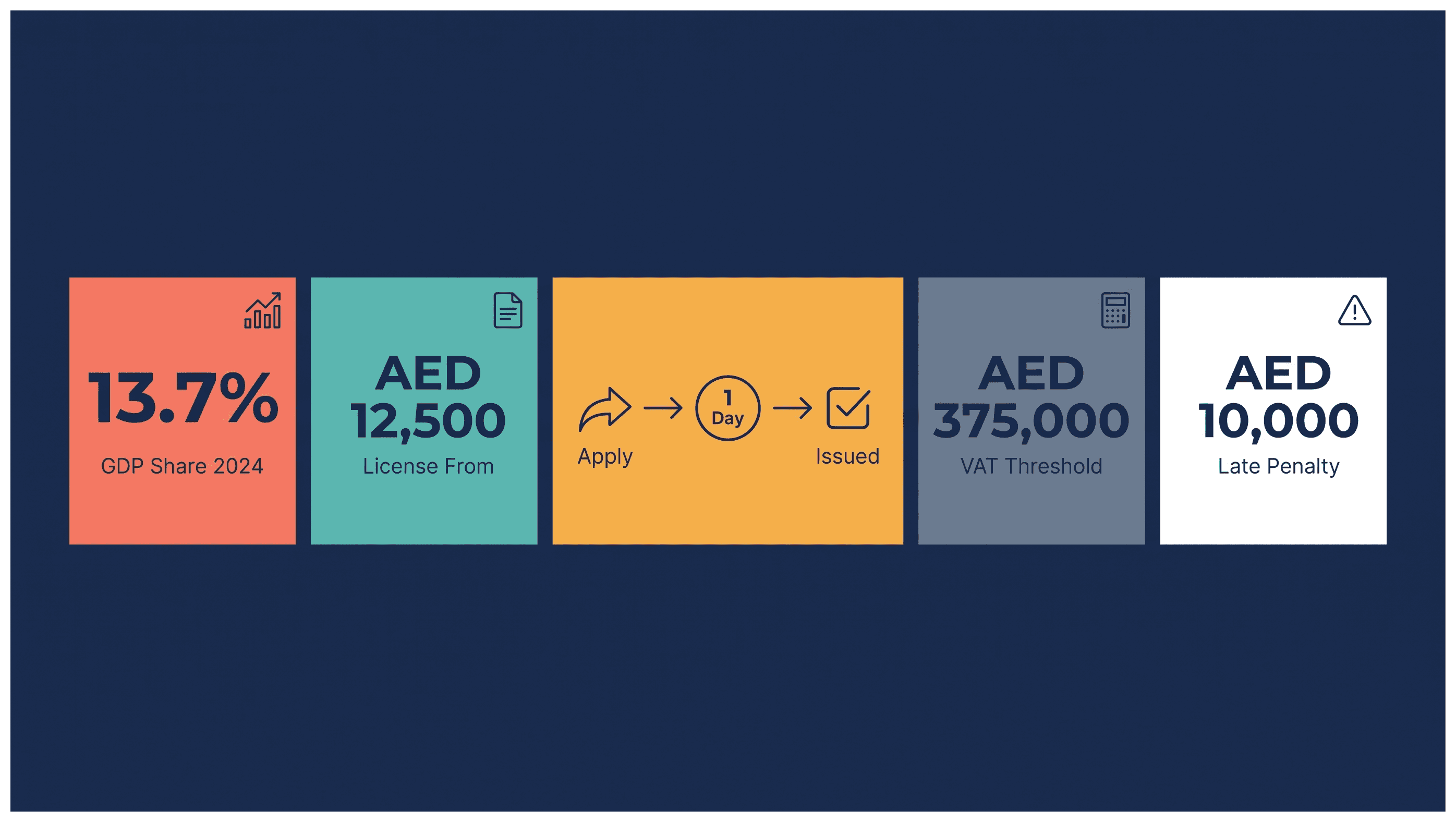 Infographic: Interior Fit Out Business in Dubai: Setup and Requirements