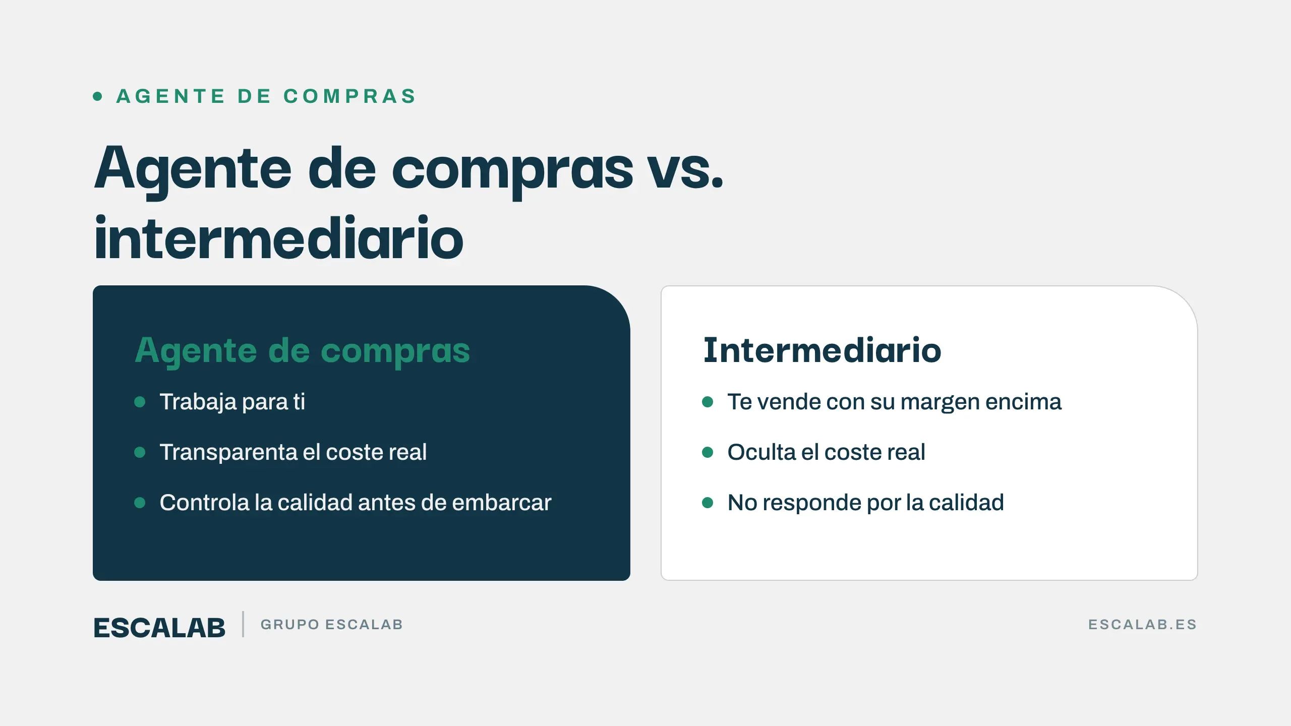 Comparativa entre un agente de compras y un intermediario para Amazon