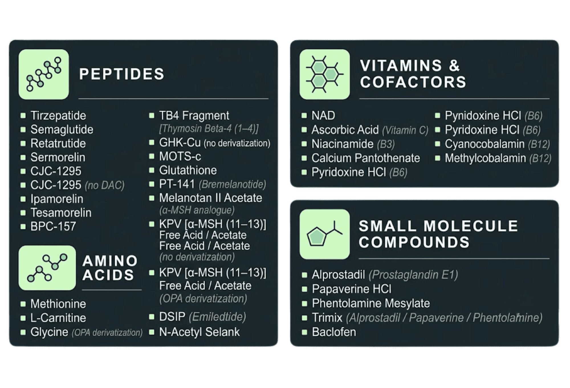 Table of compounds Sapho Bio tests, grouped into peptides, amino acids, vitamins and cofactors, and small molecule compounds