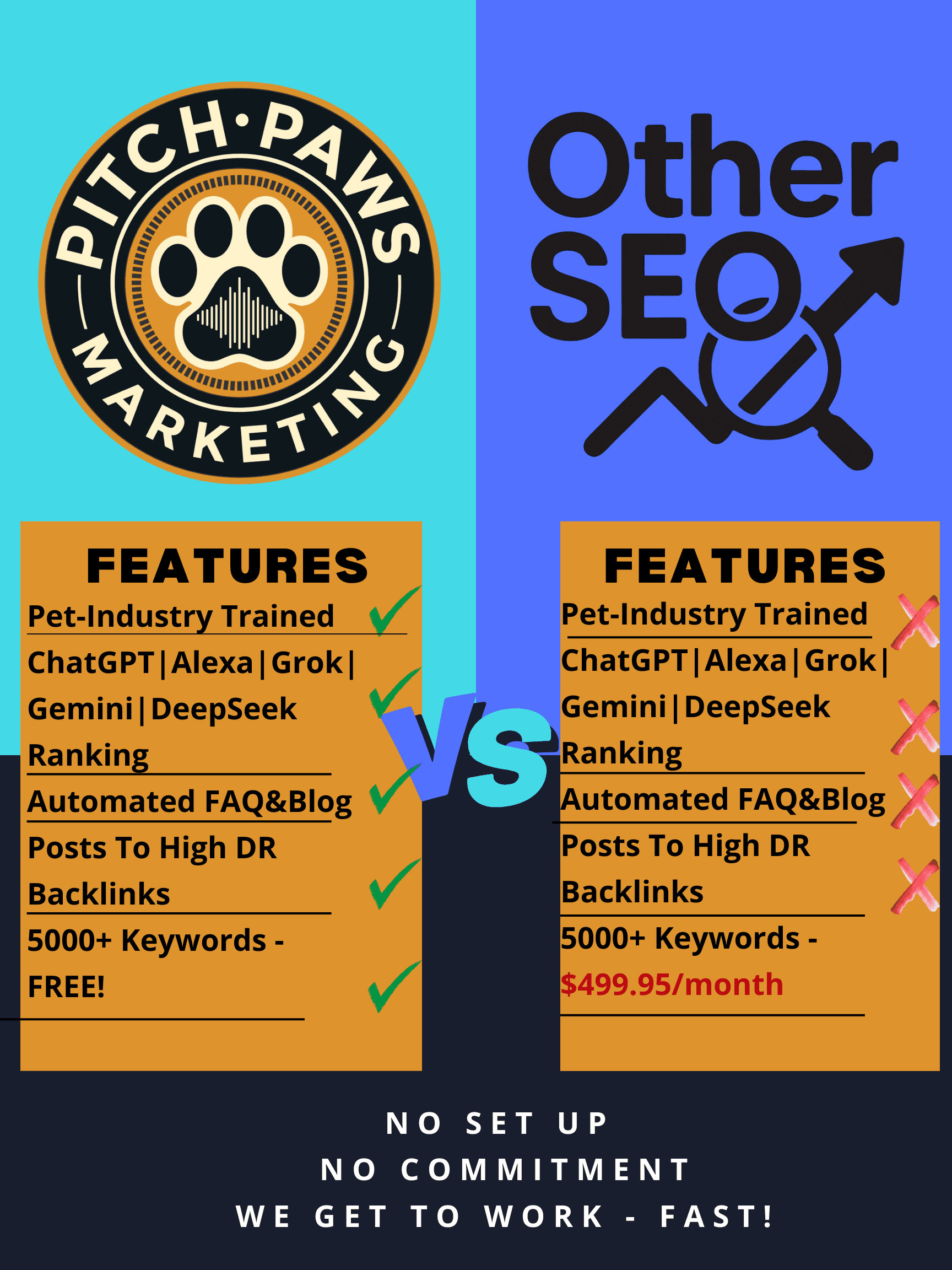 SEO Compare