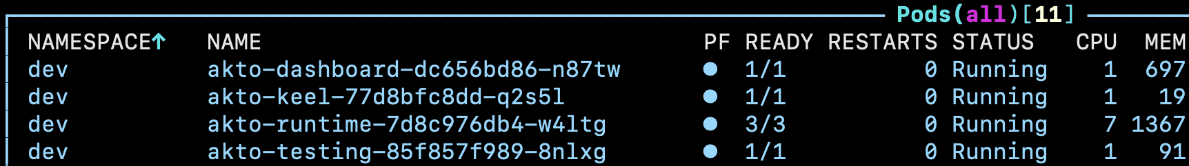 Run kubectl get pods -n <NAMESPACE>