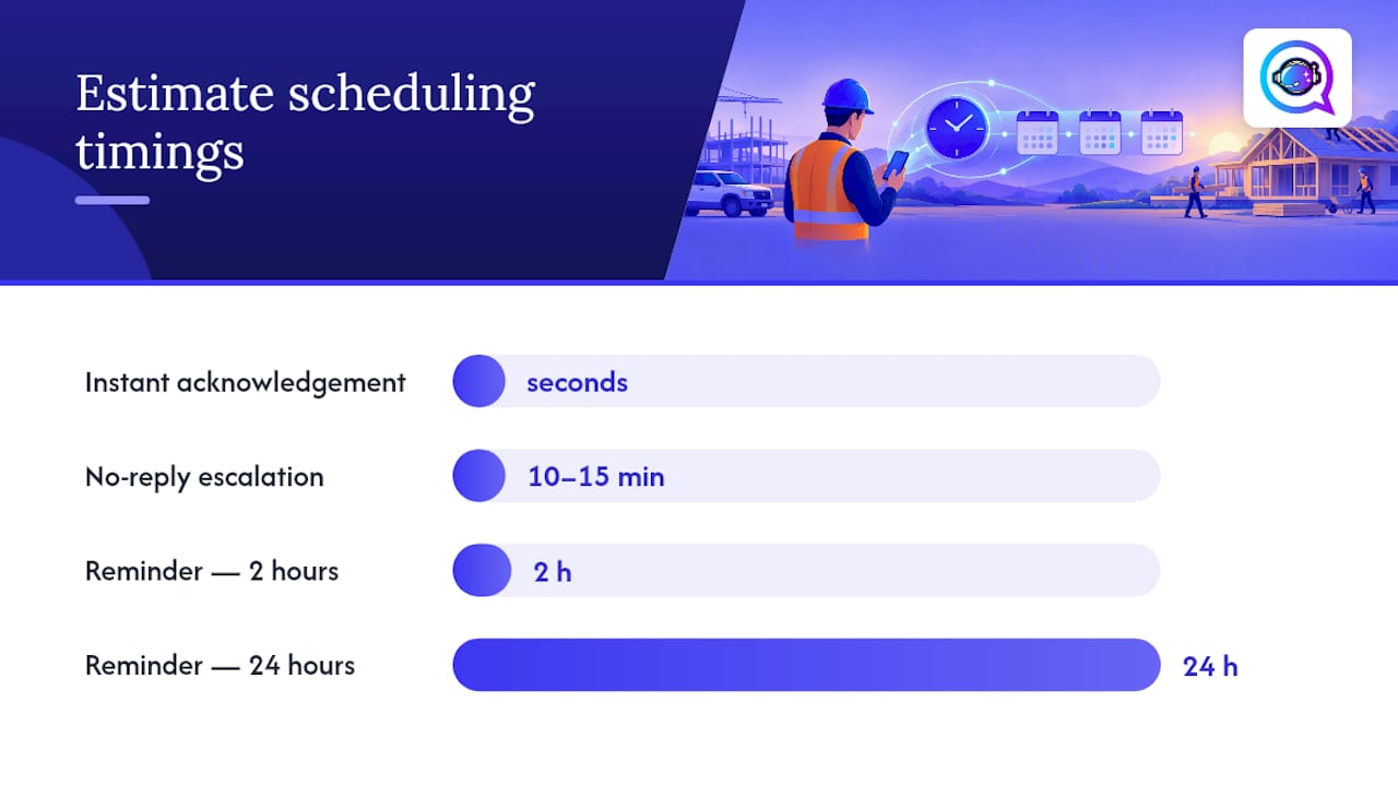 Estimate scheduling workflow from lead to booking