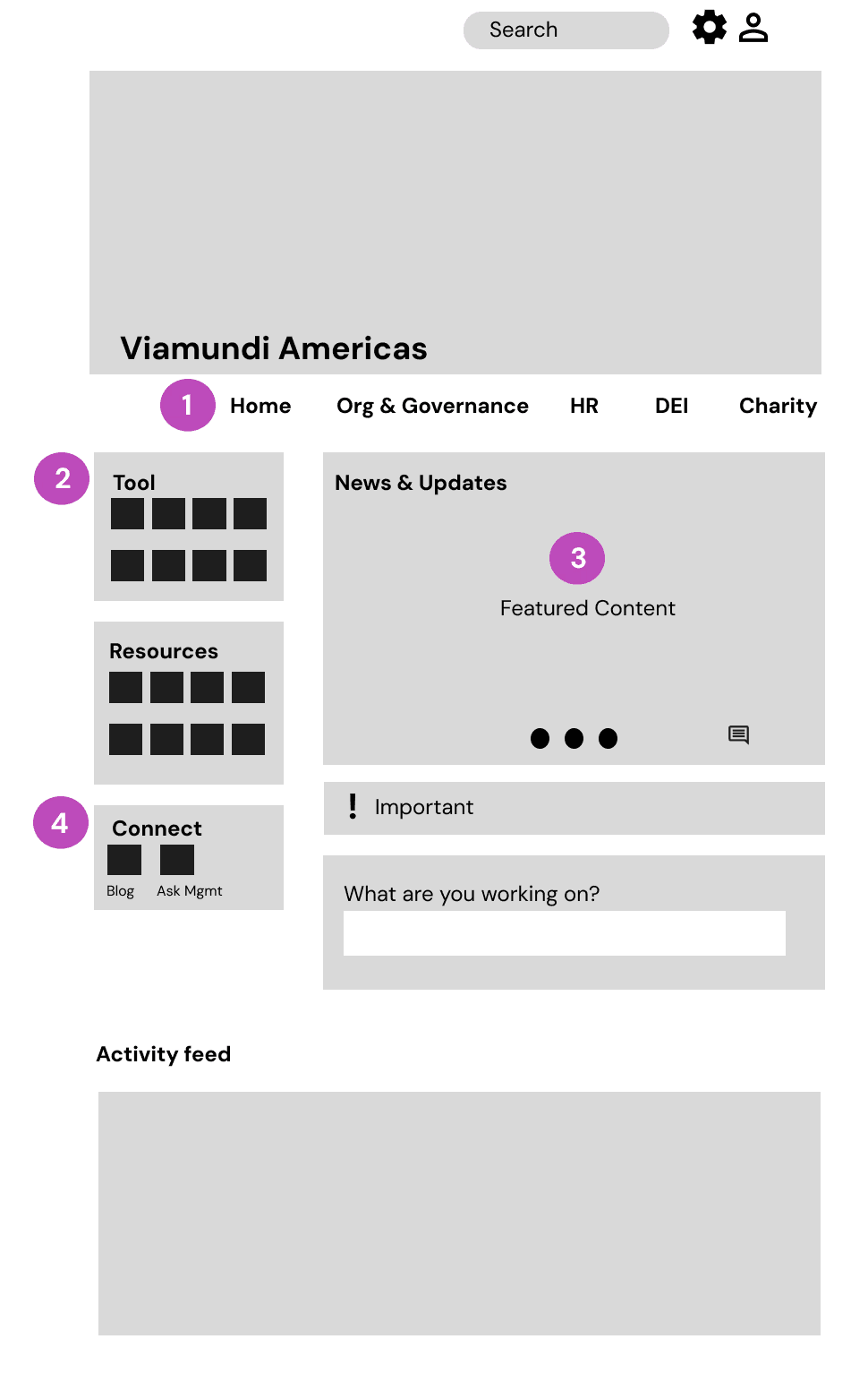 Annotated intranet homepage wireframe showing navigation, tools, resources, featured content, and employee engagement features, with callouts explaining key content strategy improvements.