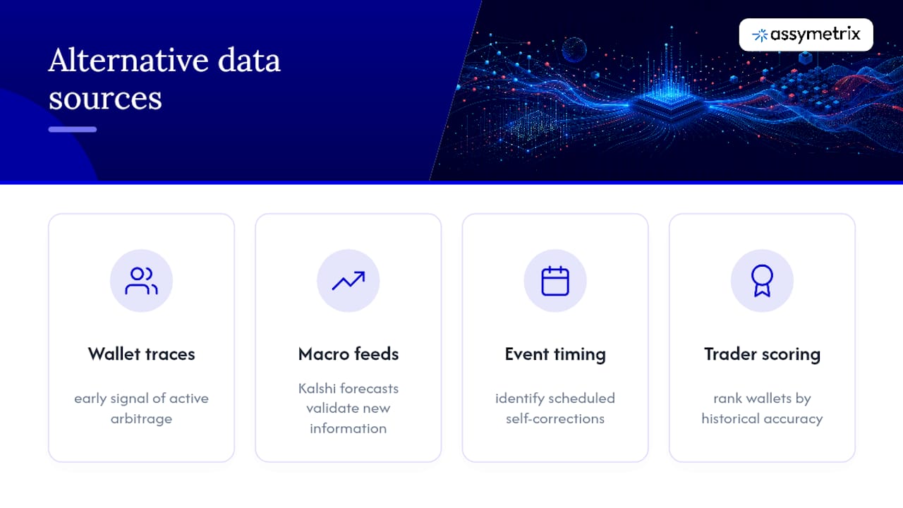 Alternative Data Sources That Sharpen Arbitrage Signals — overview diagram