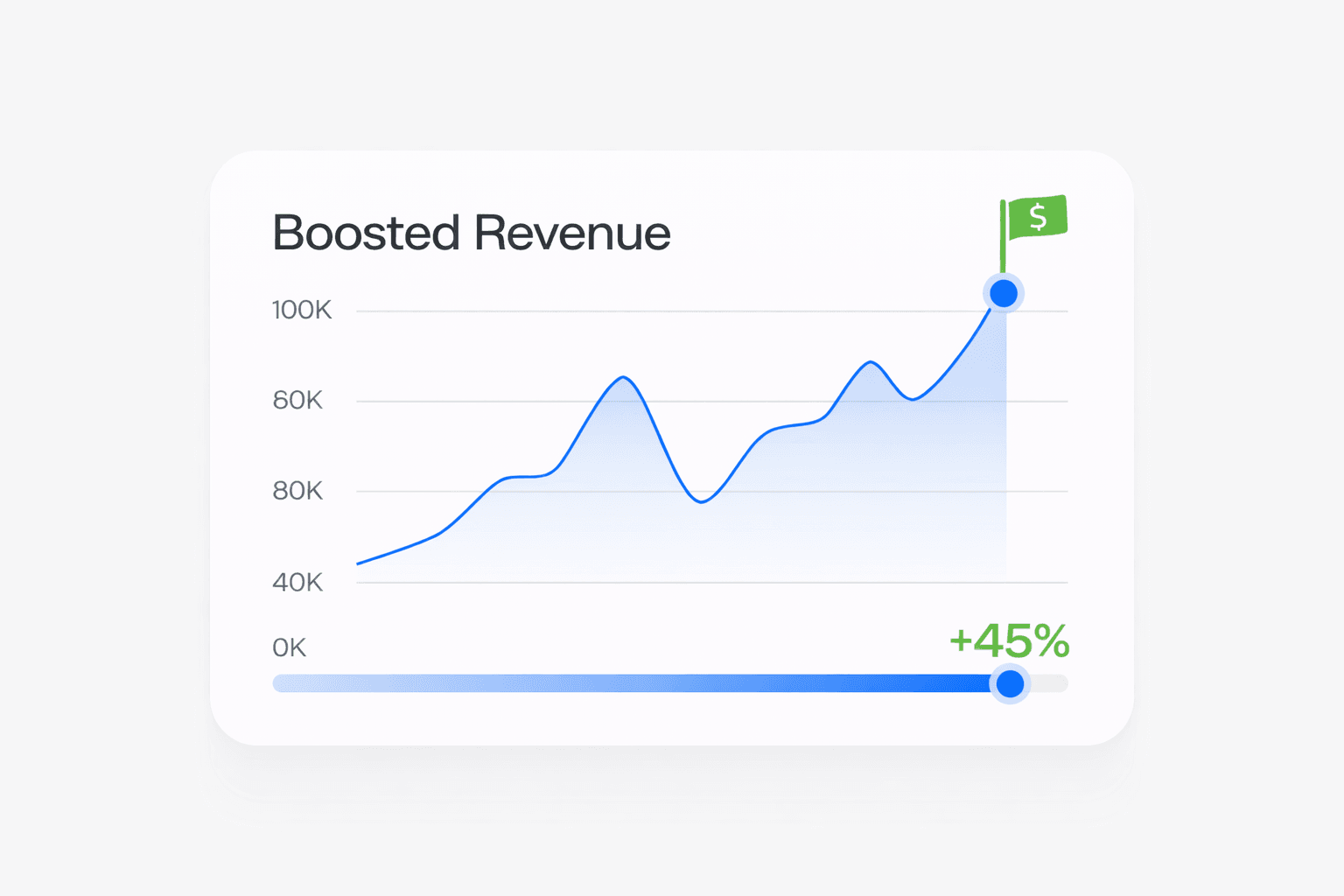 Retention graph with user return notifications for analyzing feature effectiveness.