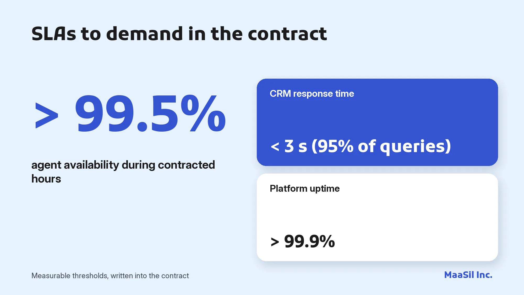 Infographic of SLAs to demand: over 99.5% agent availability, CRM under 3 seconds and 99.9% platform uptime