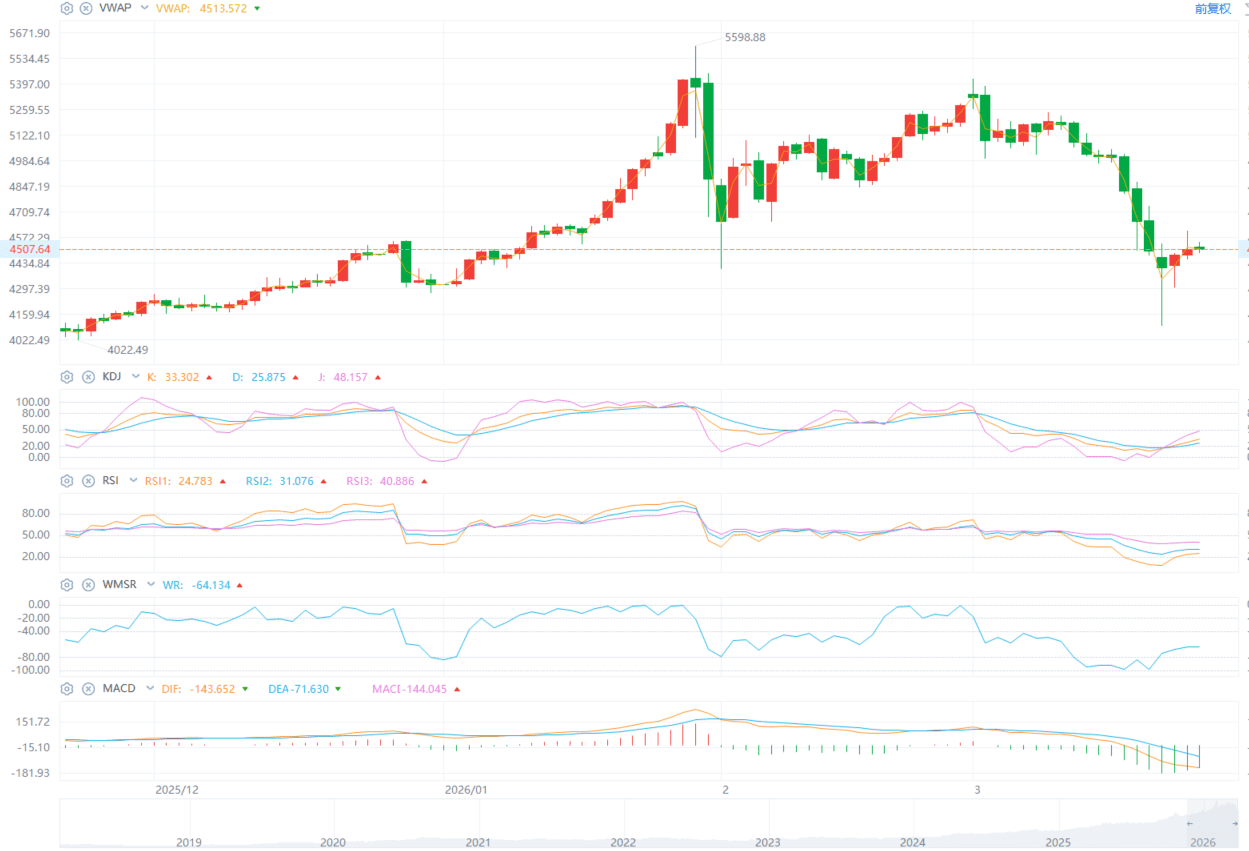 ETO Markets Global Pulse: Gold Fails at 4600 as Ceasefire Talks Stall