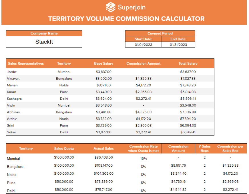 Territory Volume Commission Calculator