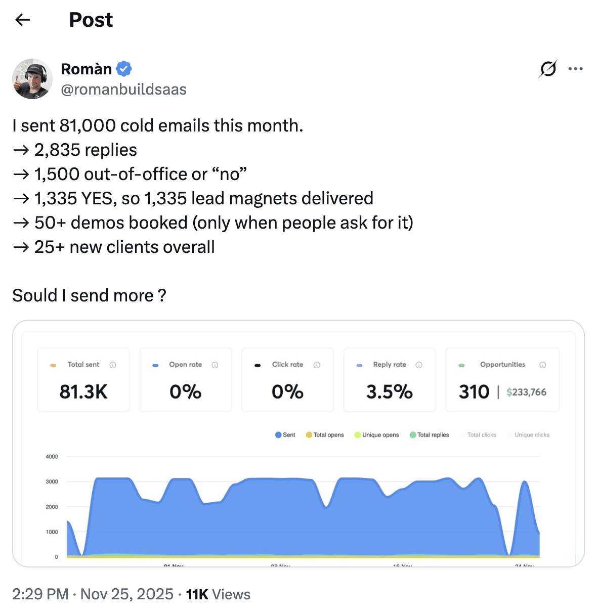 Want to get results from outbound? Do it at scale.