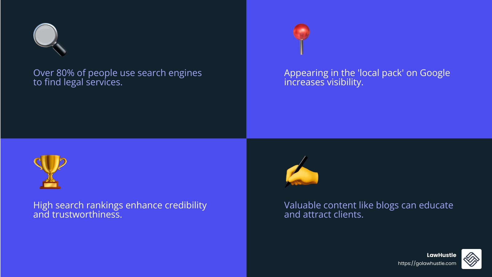 Why SEO is crucial for law firms - local seo for personal injury lawyers infographic 4_facts_emoji_blue