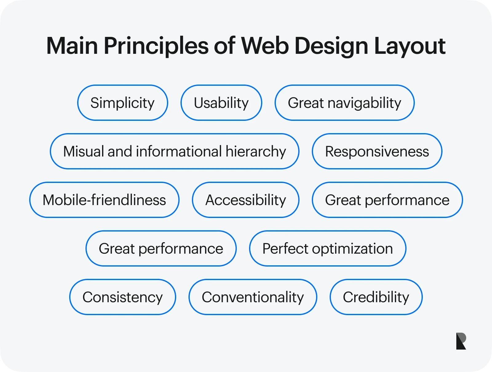 Web design layout principles