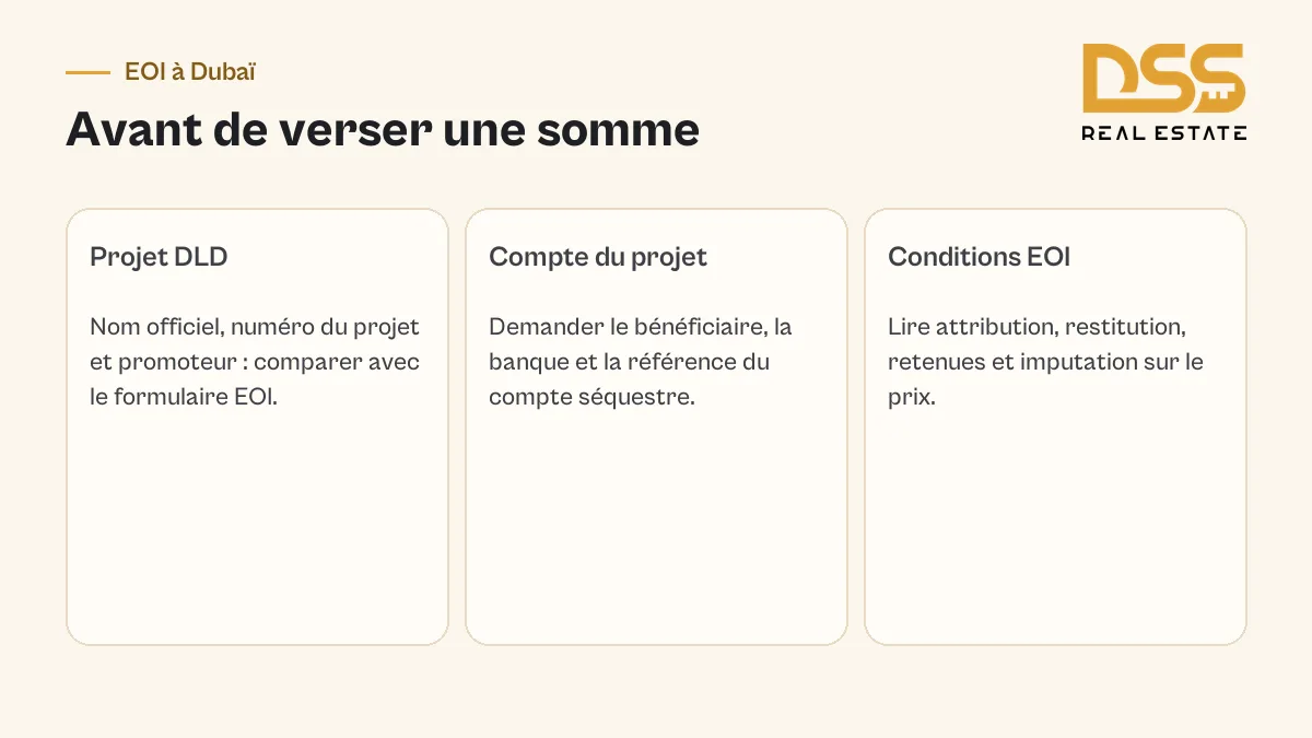Documents à contrôler avant de payer une EOI à Dubaï : projet enregistré, compte du projet et conditions de restitution