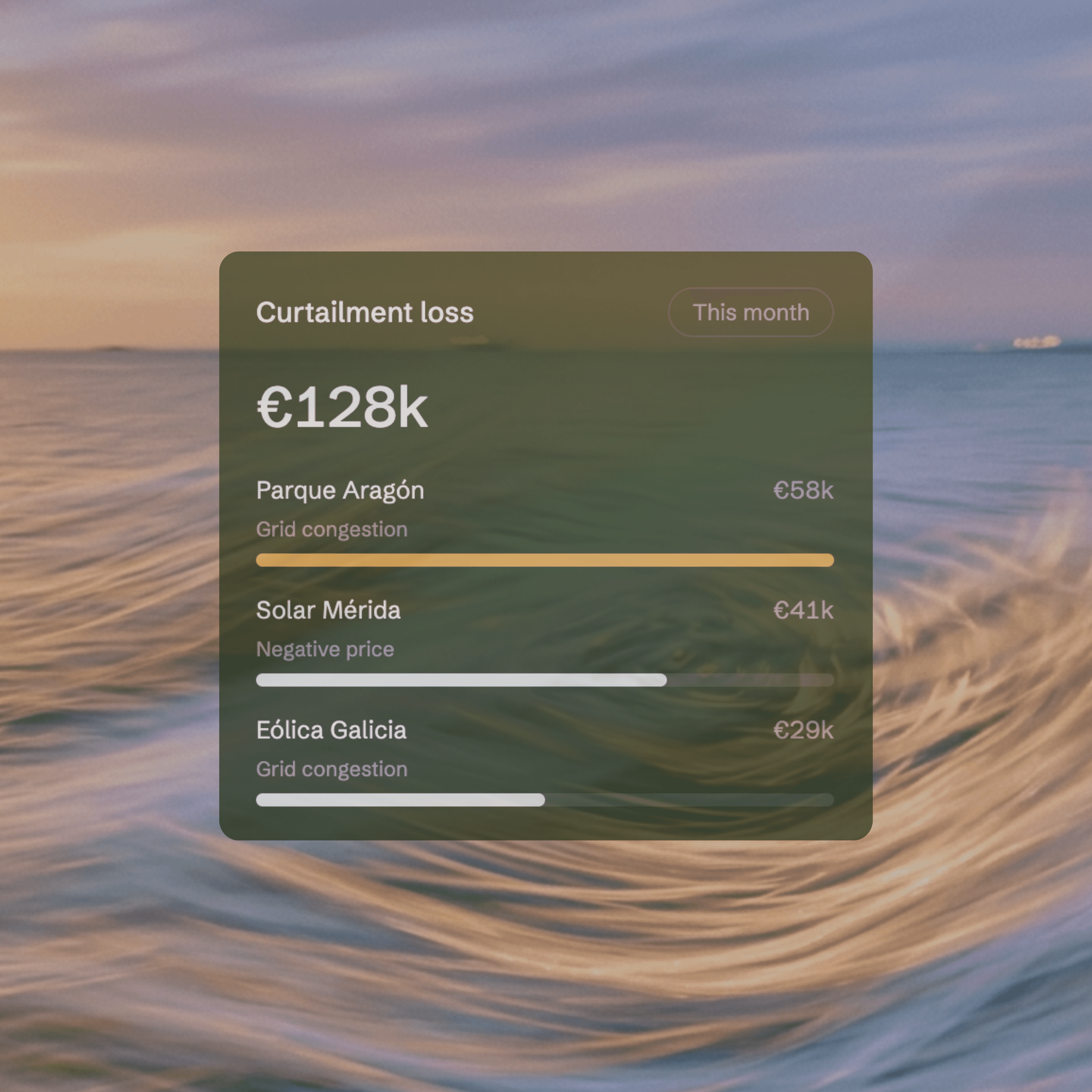 Dashboard card showing 10x time saved, with a before and after comparison illustrating how much faster the team writes with the tool.