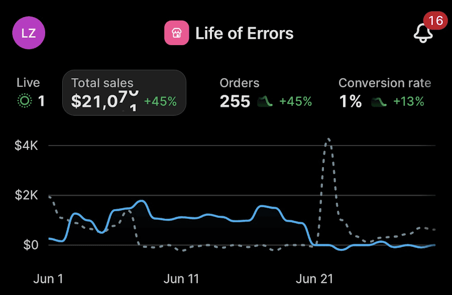 Life of Errors before