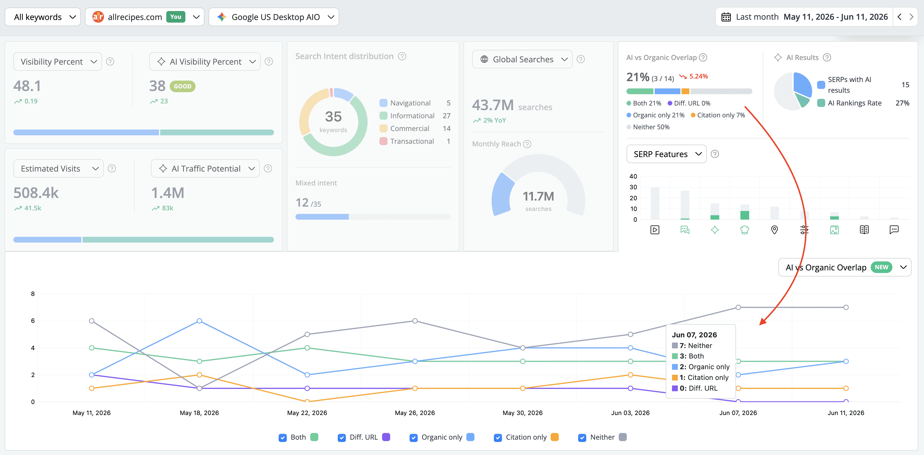 ai-vs-organic-overlap-kpi-in-awr