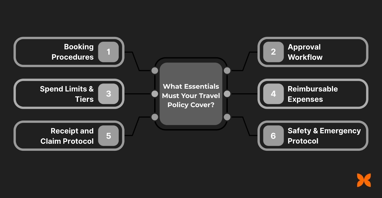 What Essentials Must Your Travel Policy Cover?