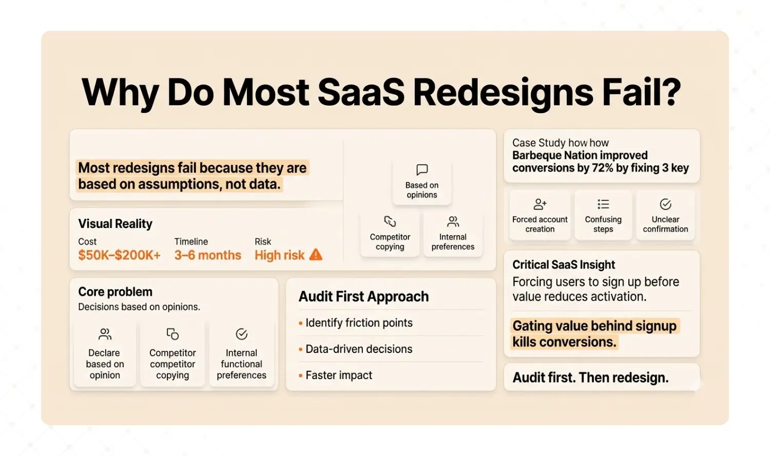 Why SaaS Redesigns Fail