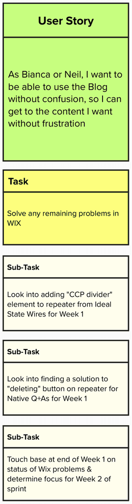 Blog Team User Story for Sprint 1