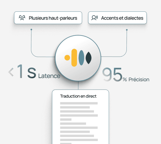 Graphique de précision et de rapidité
