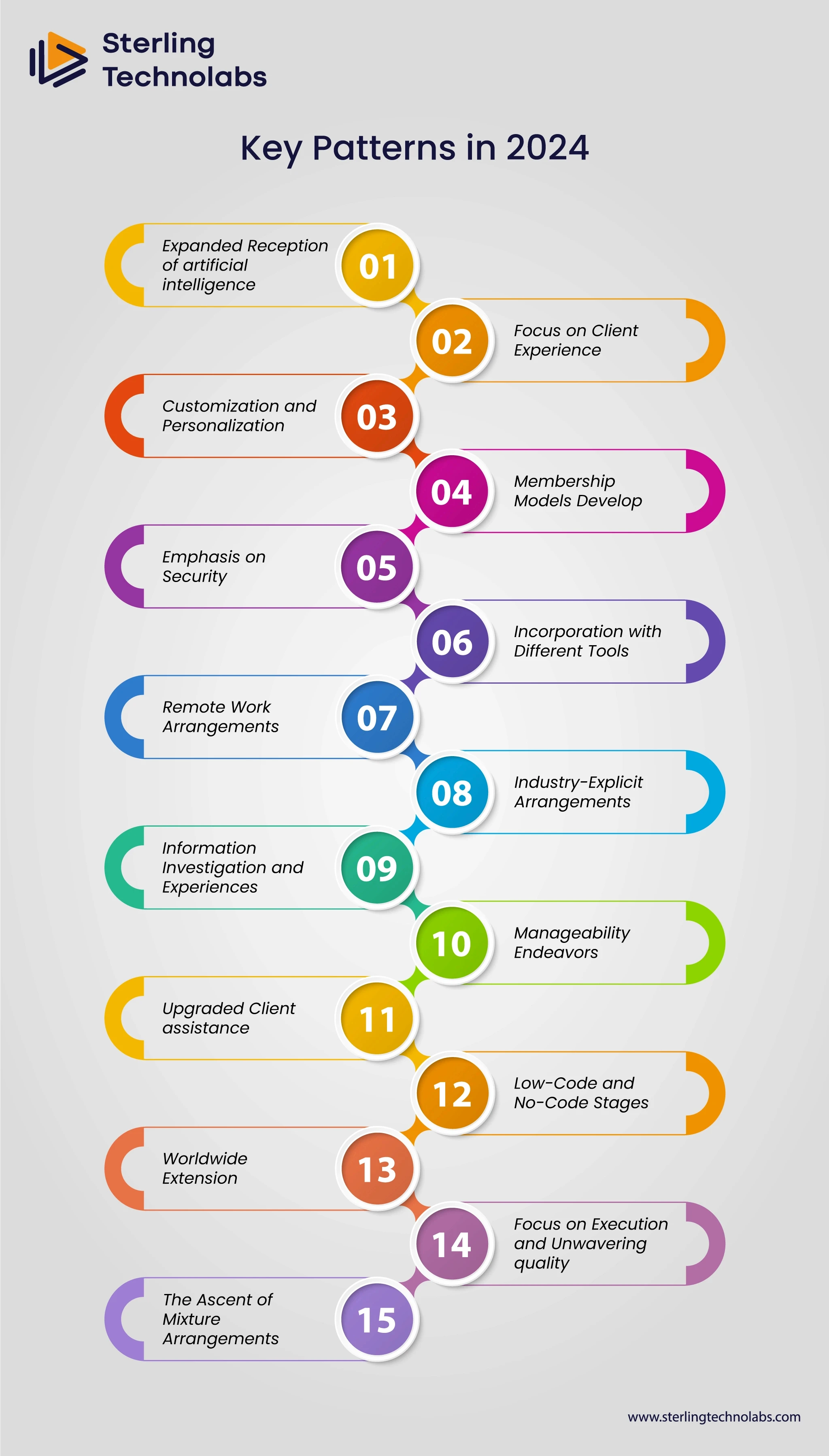 Key Patterns in 2024