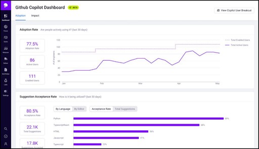 Top 12 AI Code Review Tools to Improve Code Quality (2025)