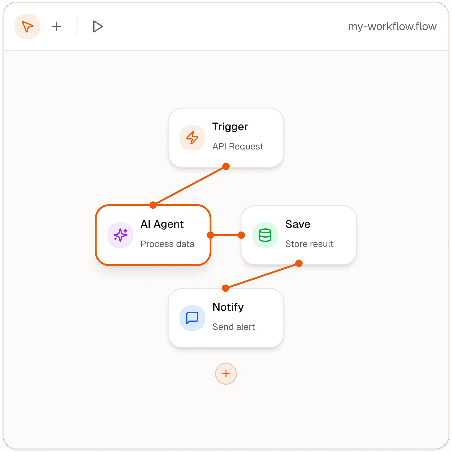Drag and Drop Builder