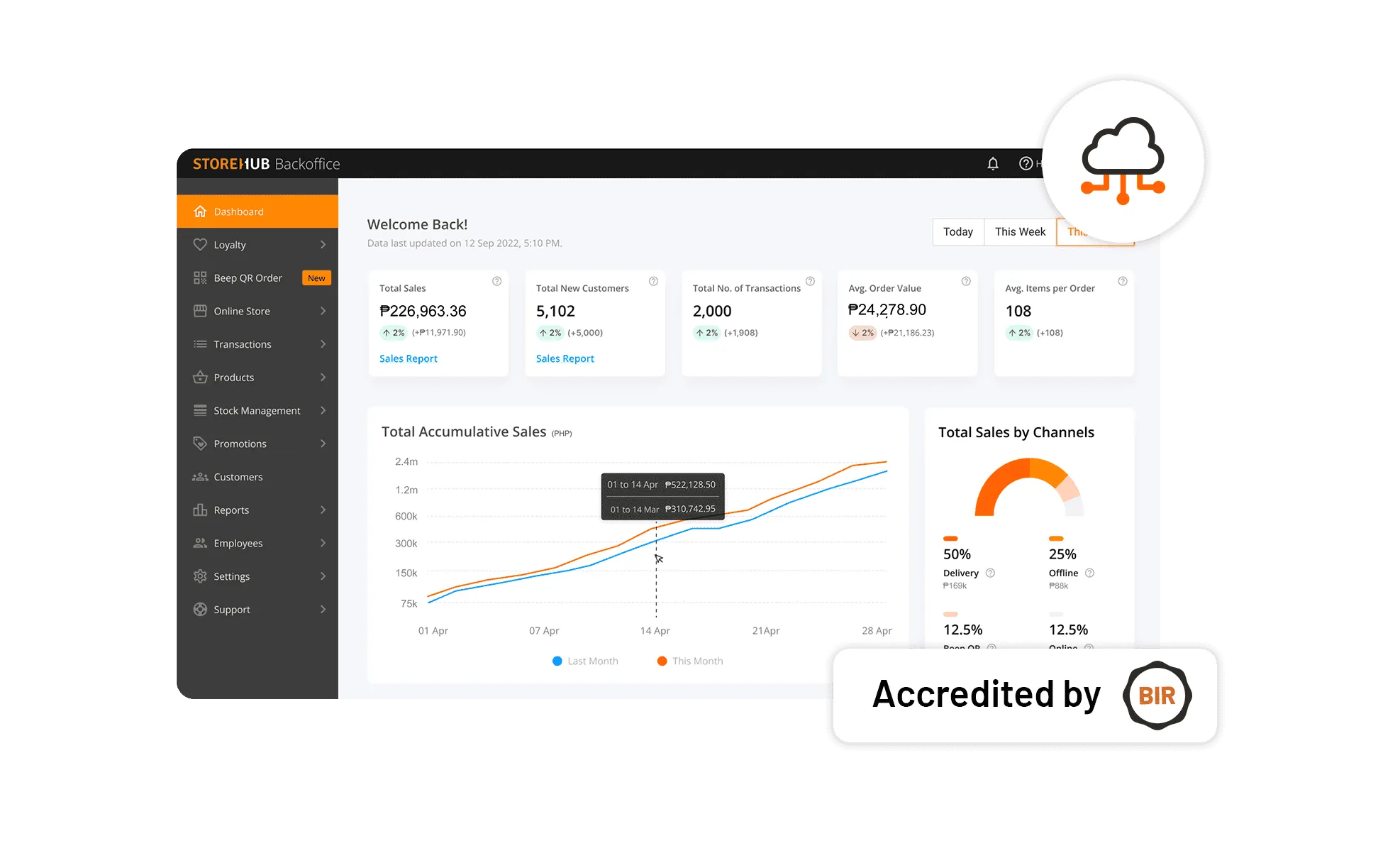 StoreHub BIR reporting suite on desktop showing automated Z-readings, X-readings, and E-journals for Philippine business tax compliance.