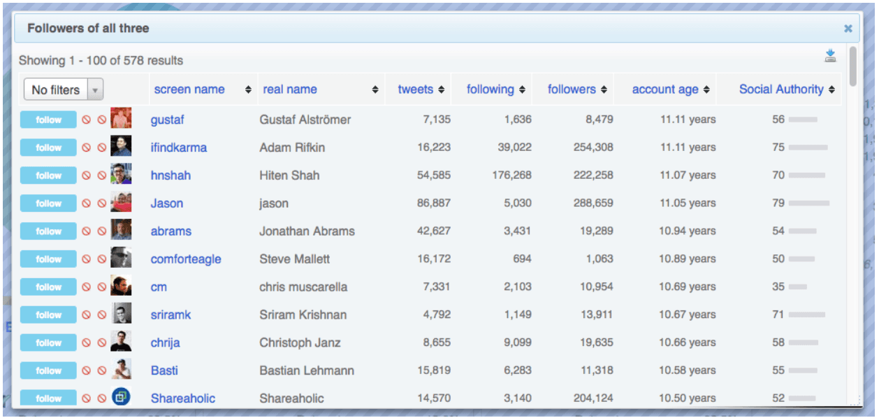 How HubSpot Hires Growth Marketers - List of profiles