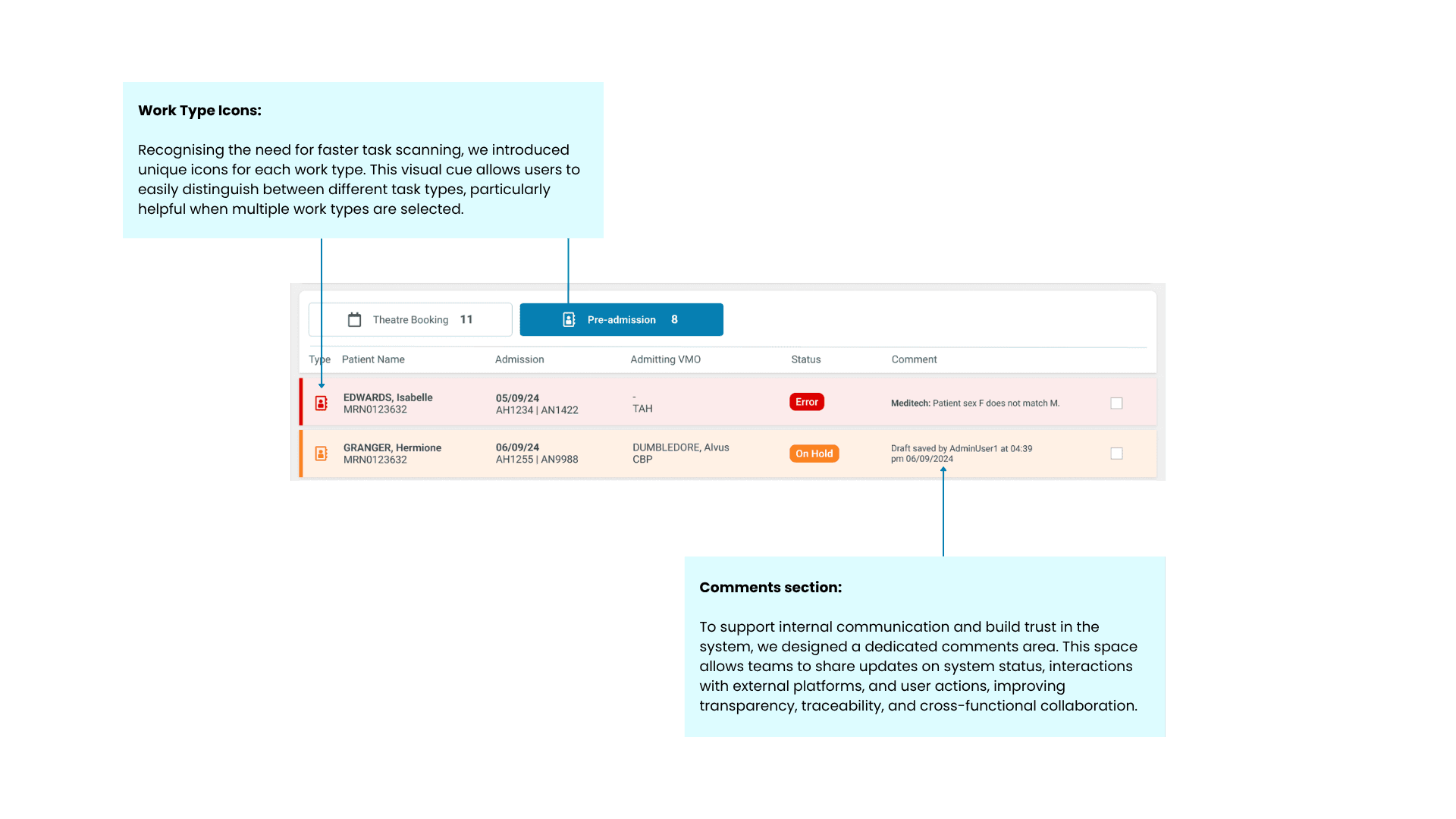 Original annotated Admissions screen wireframe