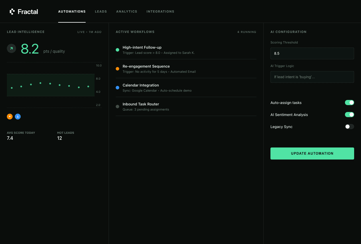 A dark-mode automation management dashboard titled gluca.crm, specifically showing the Automations tab. The screen is split into three panels: a Lead Intelligence section on the left displaying a live quality score of 8.2 and a line graph of lead trends; a central Active Workflows list showing four running automations including "High-intent Follow-up" and "Re-engagement Sequence"; and an AI Configuration sidebar on the right. The configuration panel includes a Scoring Threshold of 8.5, toggles for "Auto-assign tasks" and "AI Sentiment Analysis" (both enabled), and a prominent teal Update Automation button.