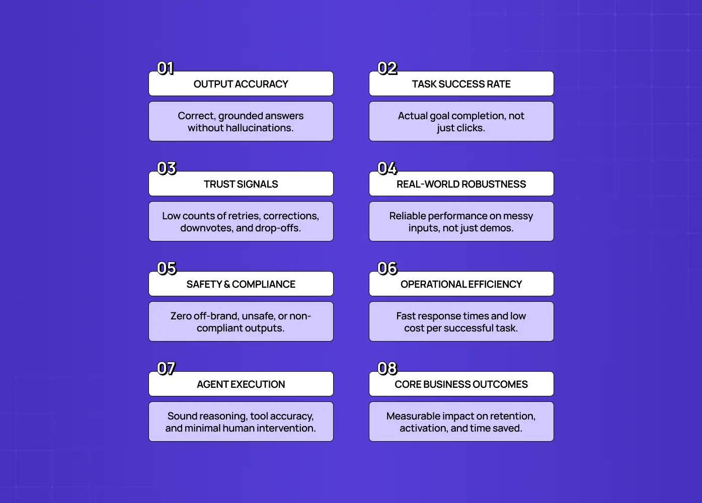 Eight core AI product success metrics: output accuracy, task success rate, trust signals, real-world robustness, safety and compliance, operational efficiency, agent execution, and business outcomes.