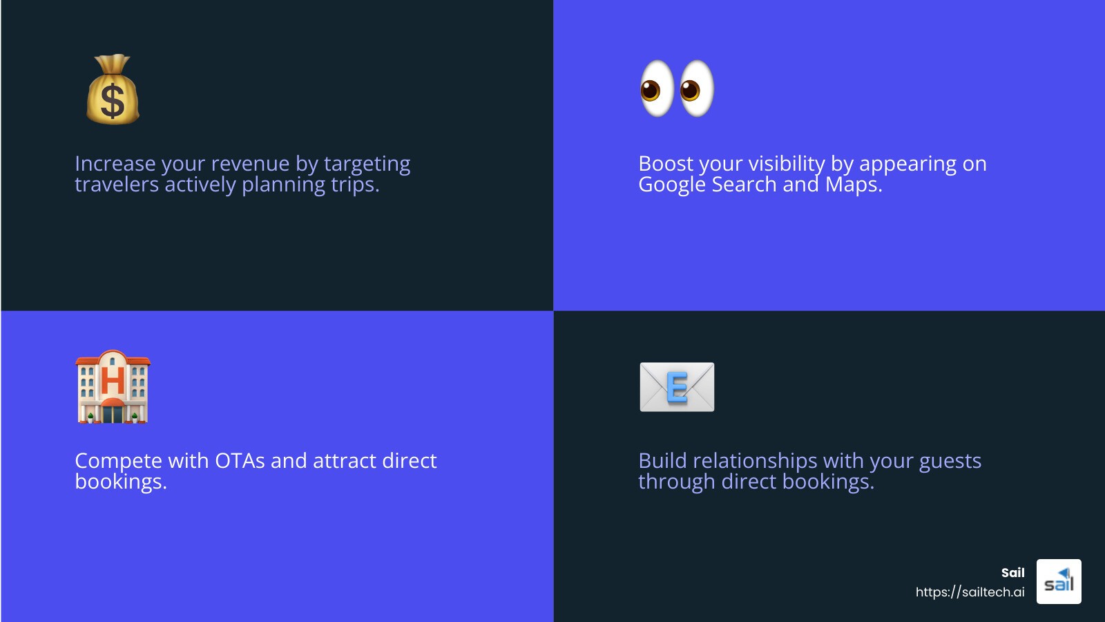 Google Hotel Ads drive revenue and increase visibility - google hotel ads infographic 4<em>facts</em>emoji_blue