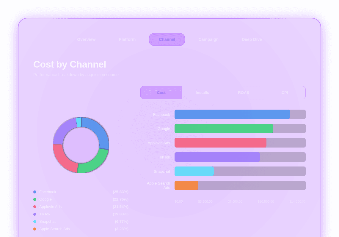 The power of data analysis