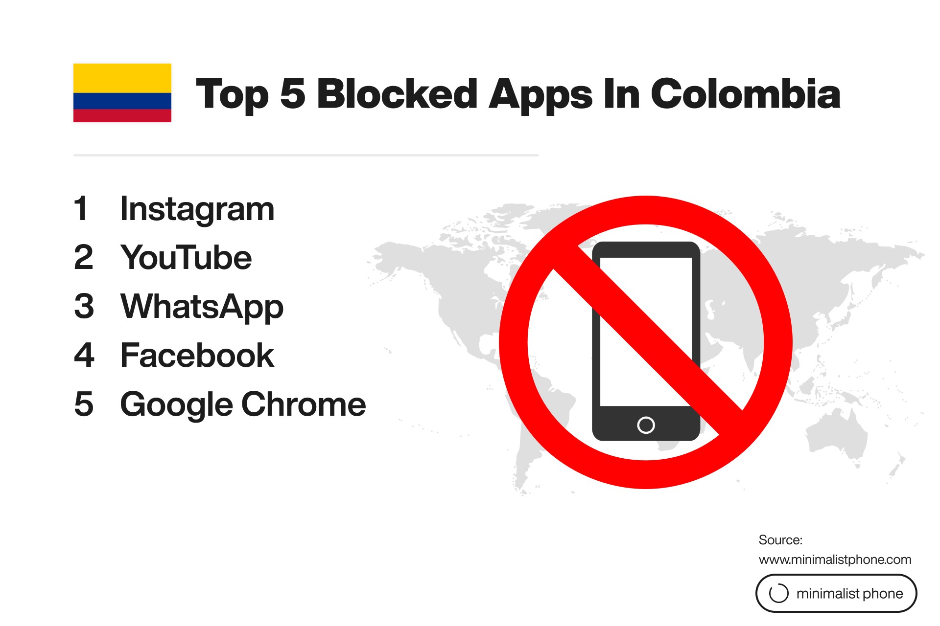 Top 5 blocked apps in Colombia: Instagram, YouTube, WhatsApp, Facebook, and Google Chrome.