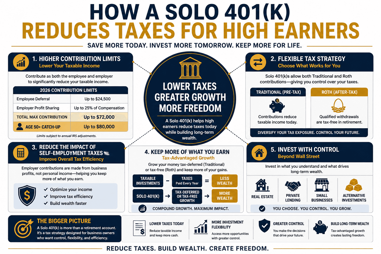 Reduce Taxes Infographic