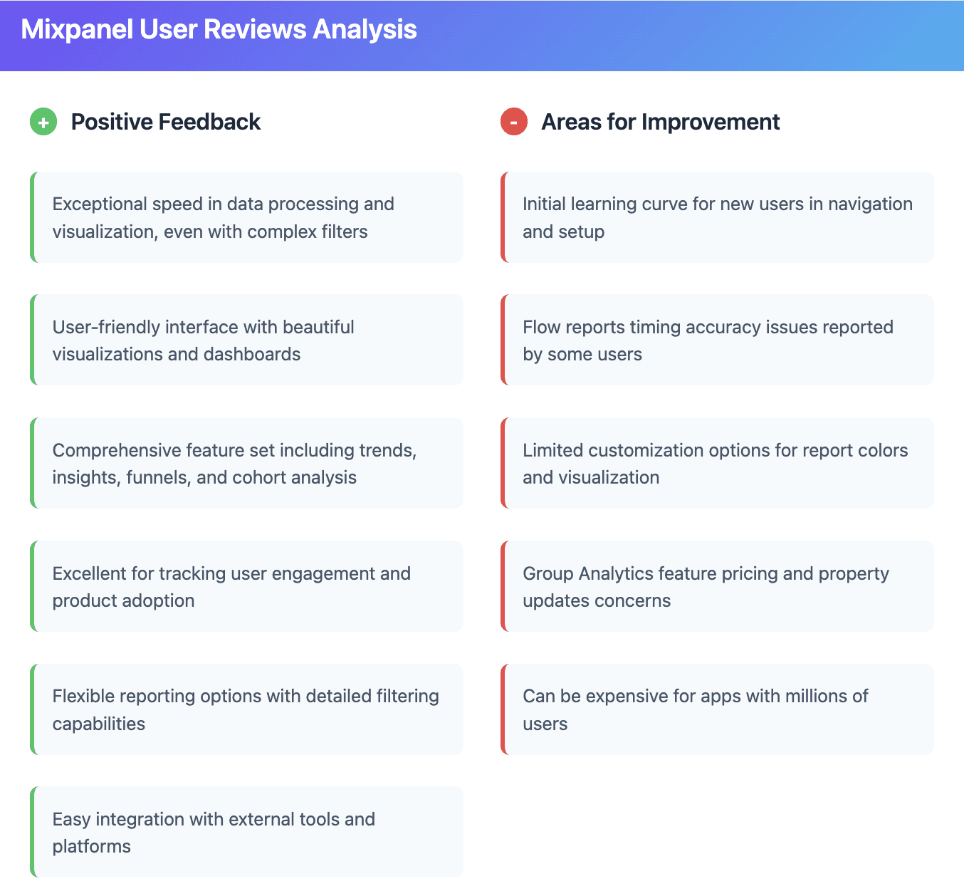 Mixpanel user reviews