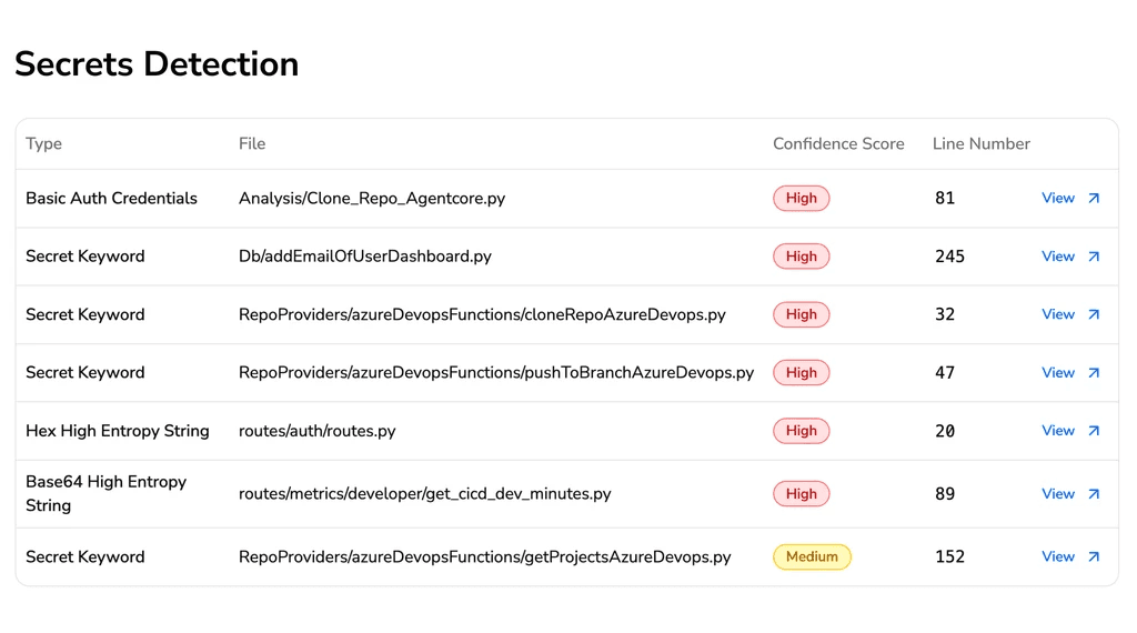 CodeAnt AI authentication and session finding in a code diff