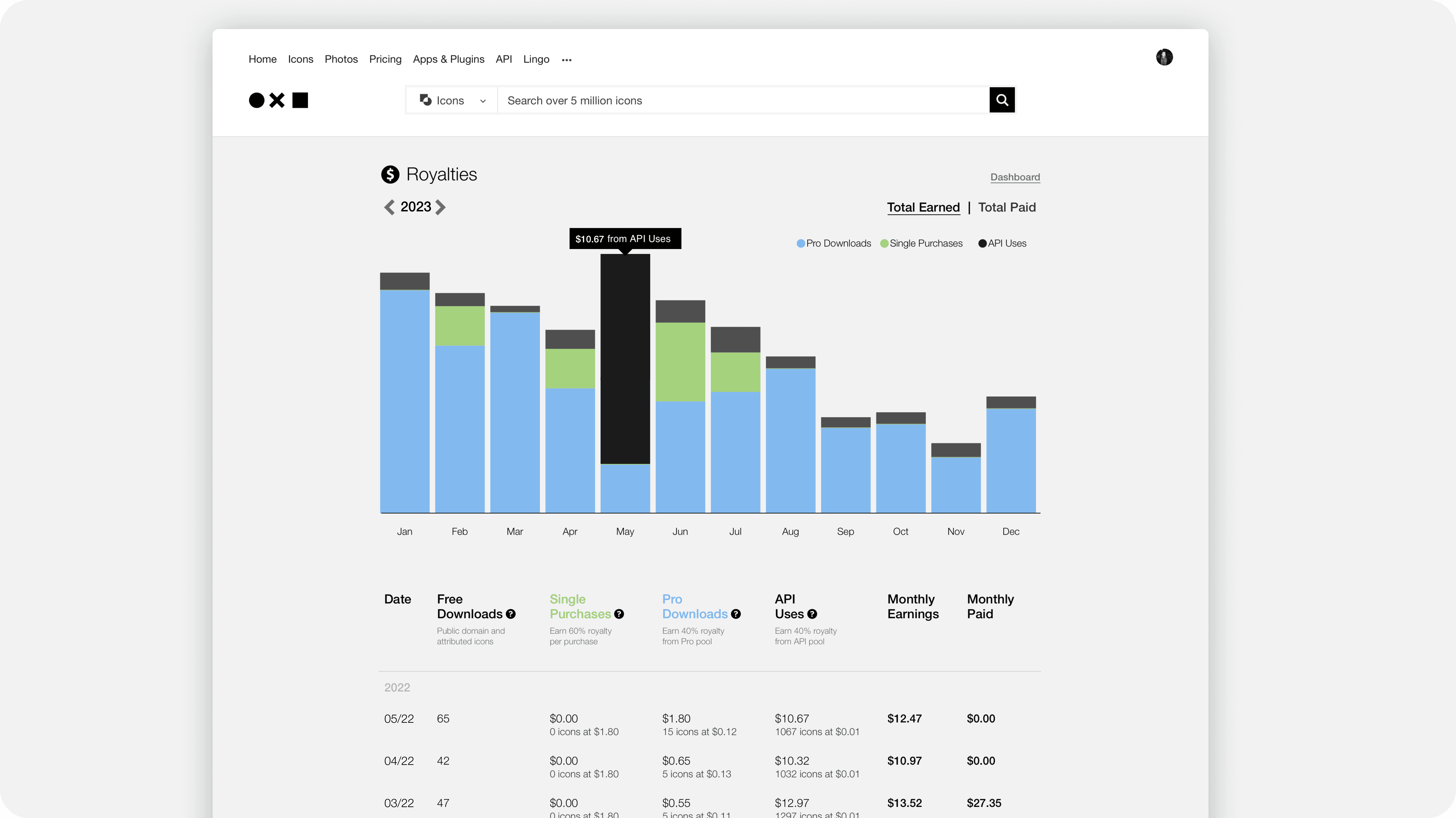 Noun Project Royalties Dashboard