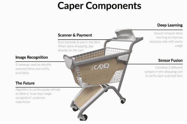 AI-powered Caper shopping cart 