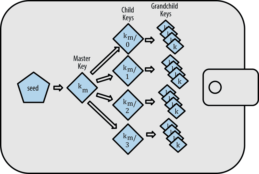 HD wallet