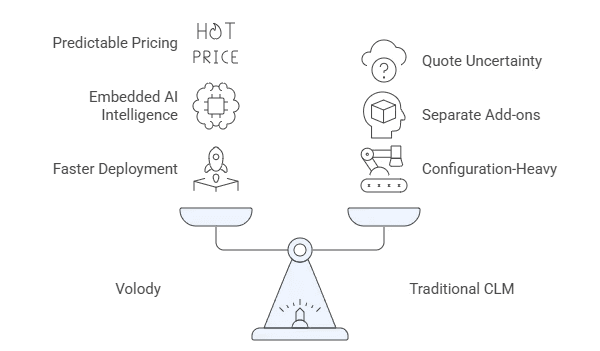 Why Organizations Choose Volody 