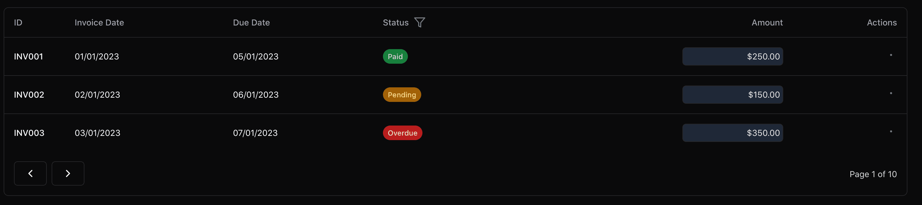 Table generated using v0