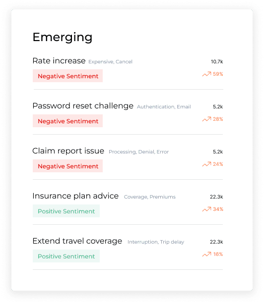 Dashbot's Magic Window shows emerging topics and their sentiment